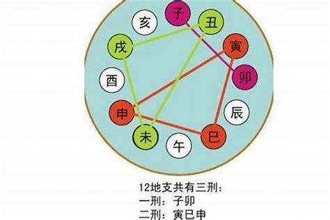 卯申暗合金|如何看生辰八字中的暗合